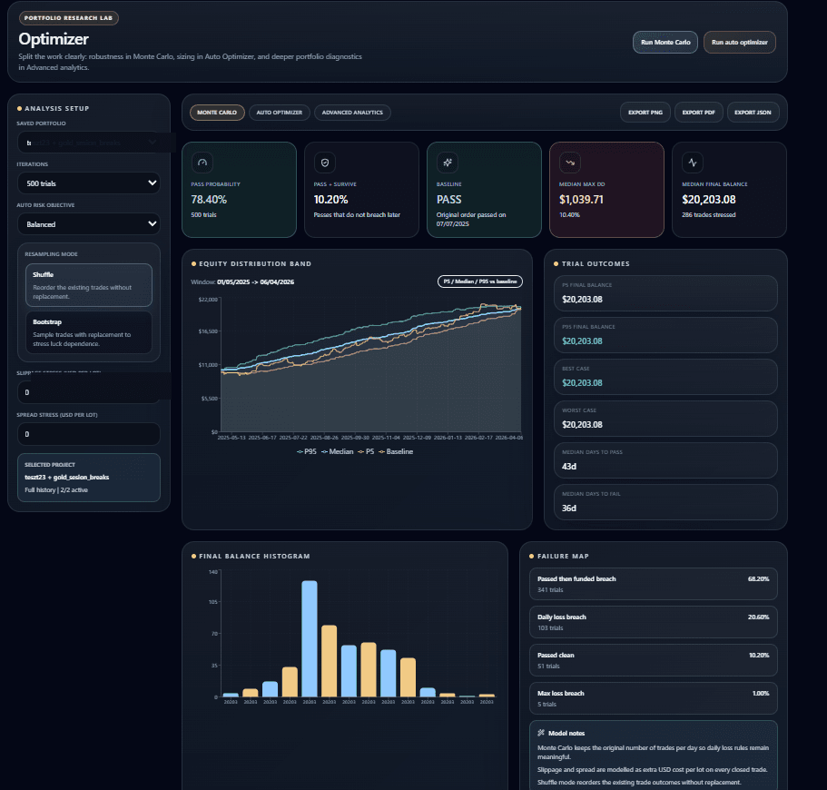 Monte Carlo in one click