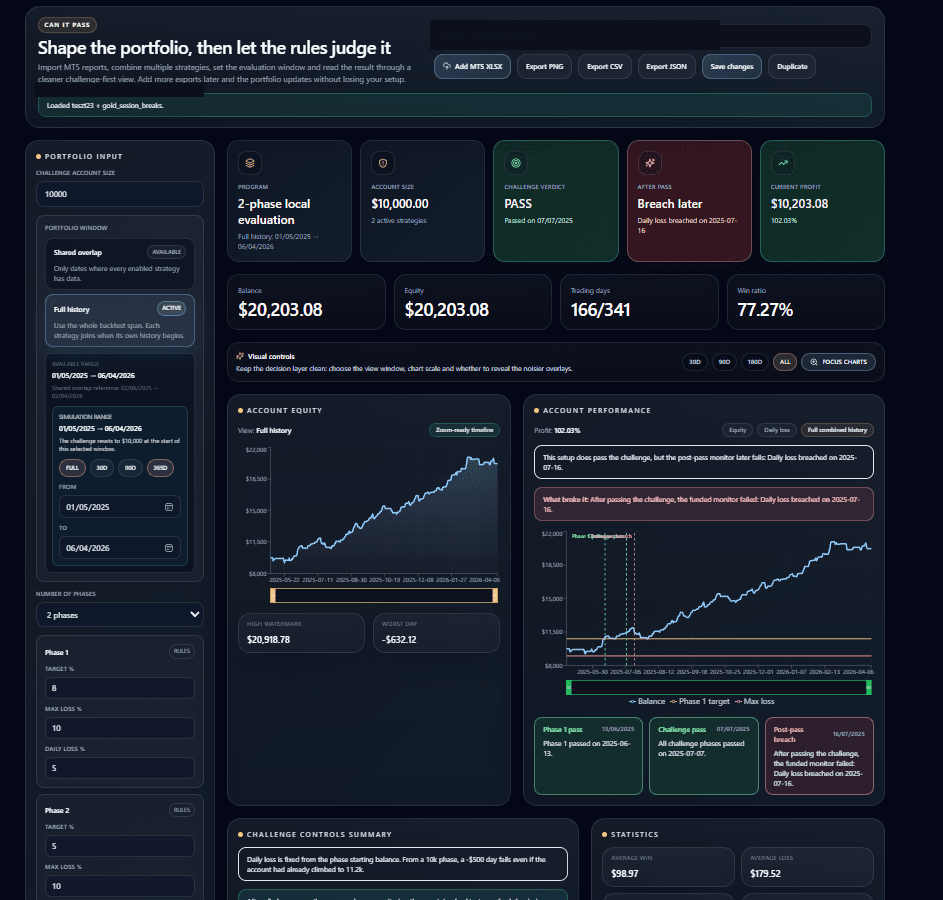 Can It Pass simulator overview with challenge verdict, balance curve and controls.